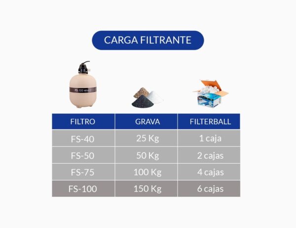 FILTRO DE ARENA FA-100 C/VAL.6 VIAS - Imagen 3